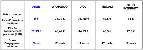 Recapitulatif adsl 2002